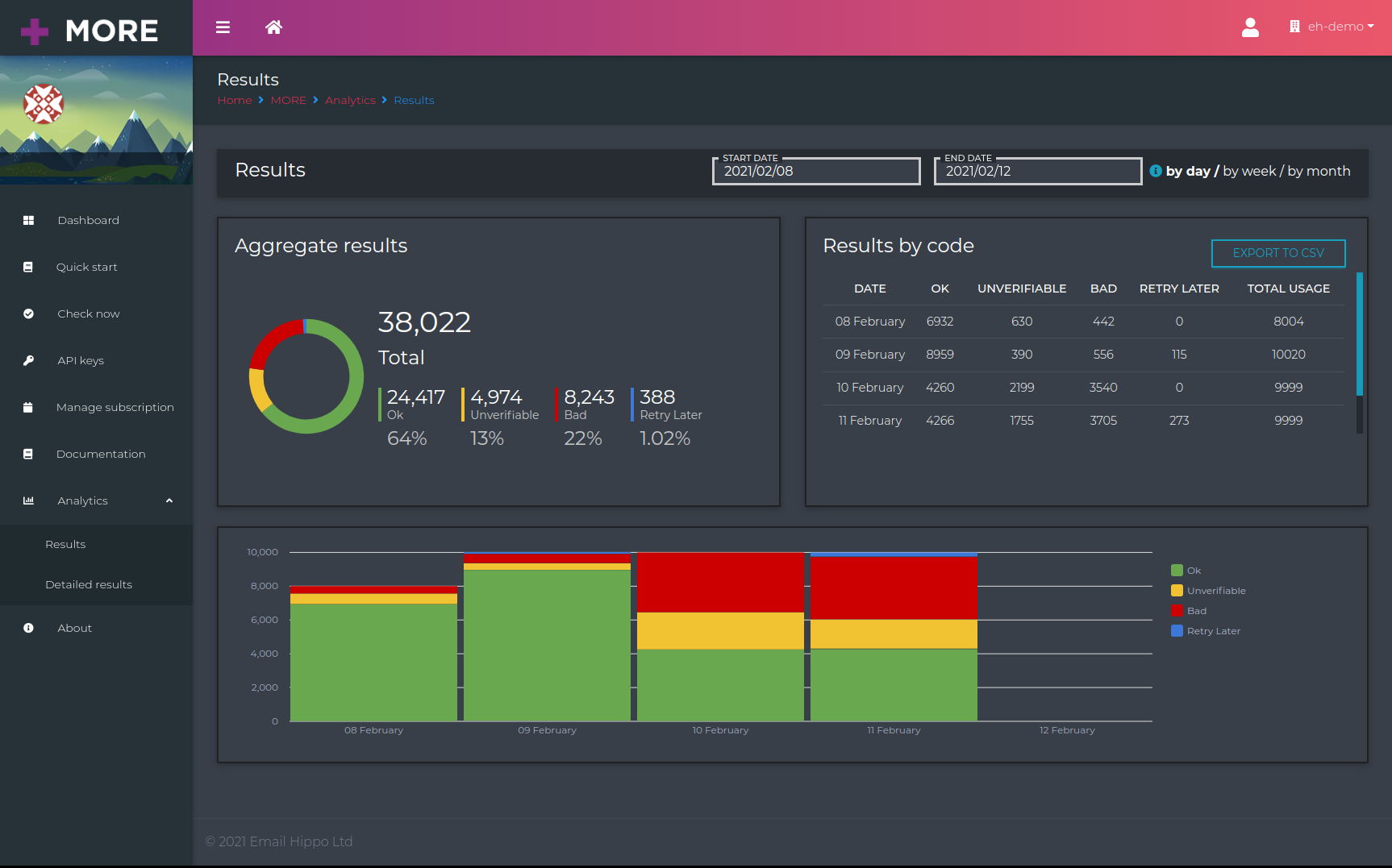 screenshot of Email Hippo